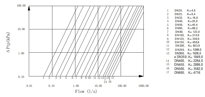 测试法兰流量测量.png 测试法兰流量测量.png