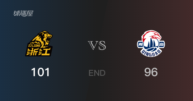 Плей-офф КБА: «Гуанша» обыграла «Циндао» дома и выиграла серию 3–2, выйдя в полуфинал