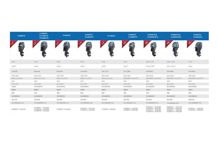 引擎 Yamaha 4stroke 300hp Outboard Motor/ F300DETX Outboard Engine / Boat Motor 待售