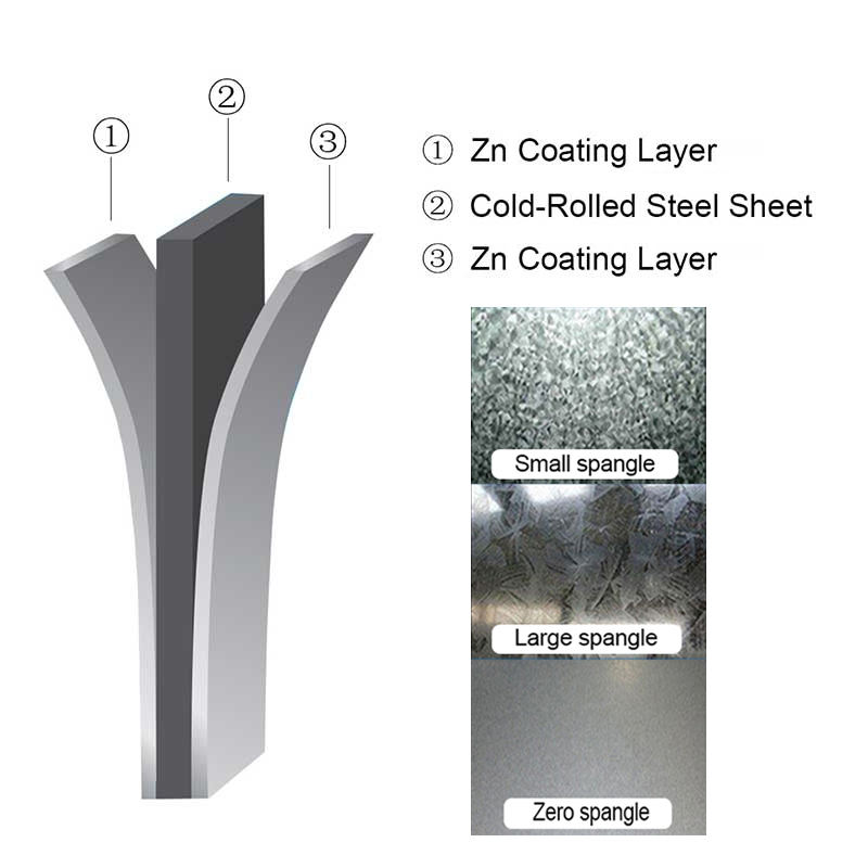 Galvanized steel surface