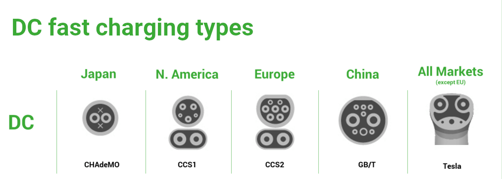 Различные типы зарядных устройств для электромобилей
