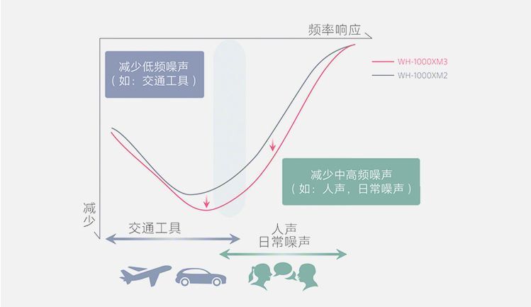 听力与语言为什么对人如此重要