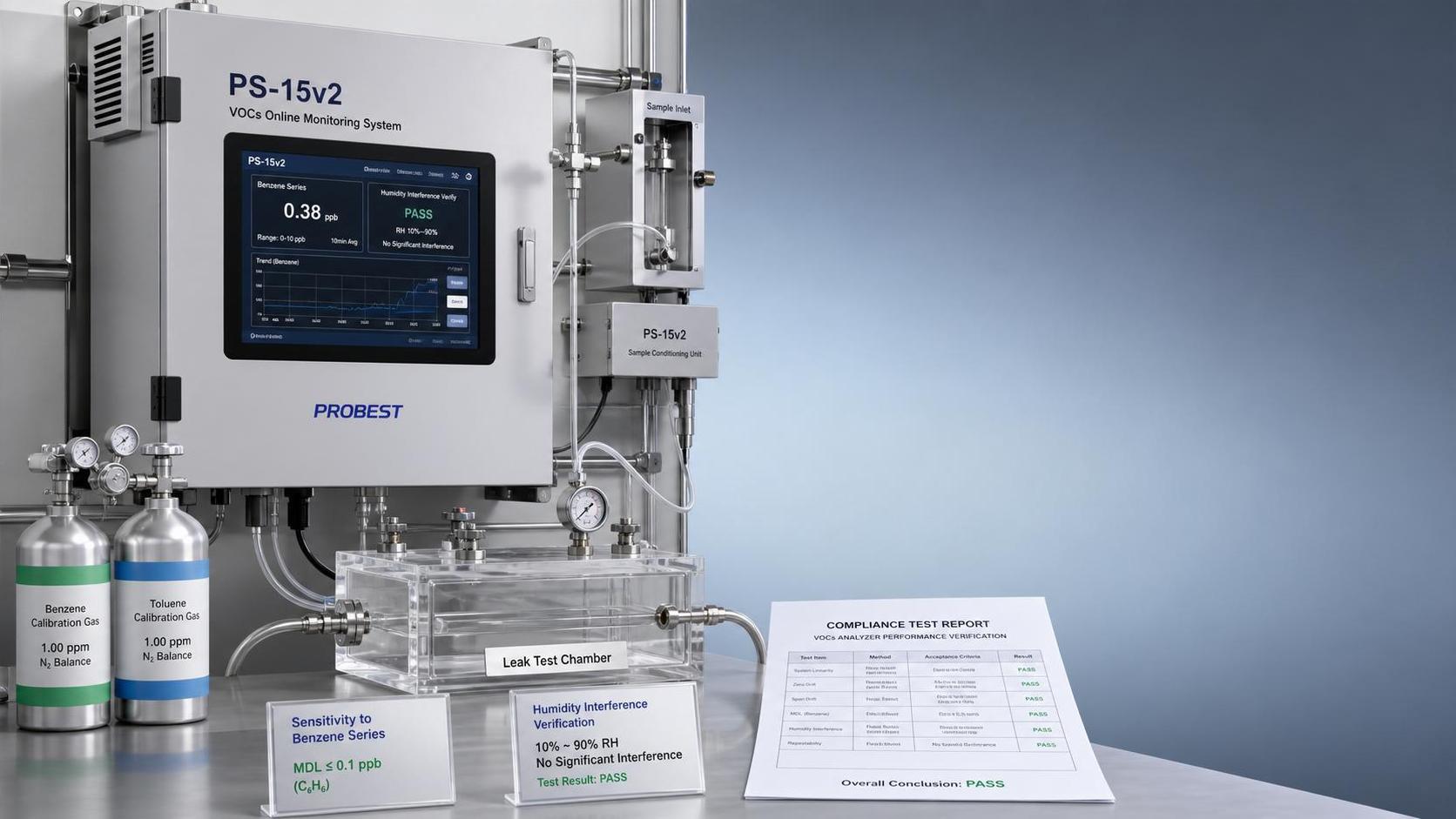 US EPA PS-15v2强制实施：VOCs在线监测进口需更新测试报告