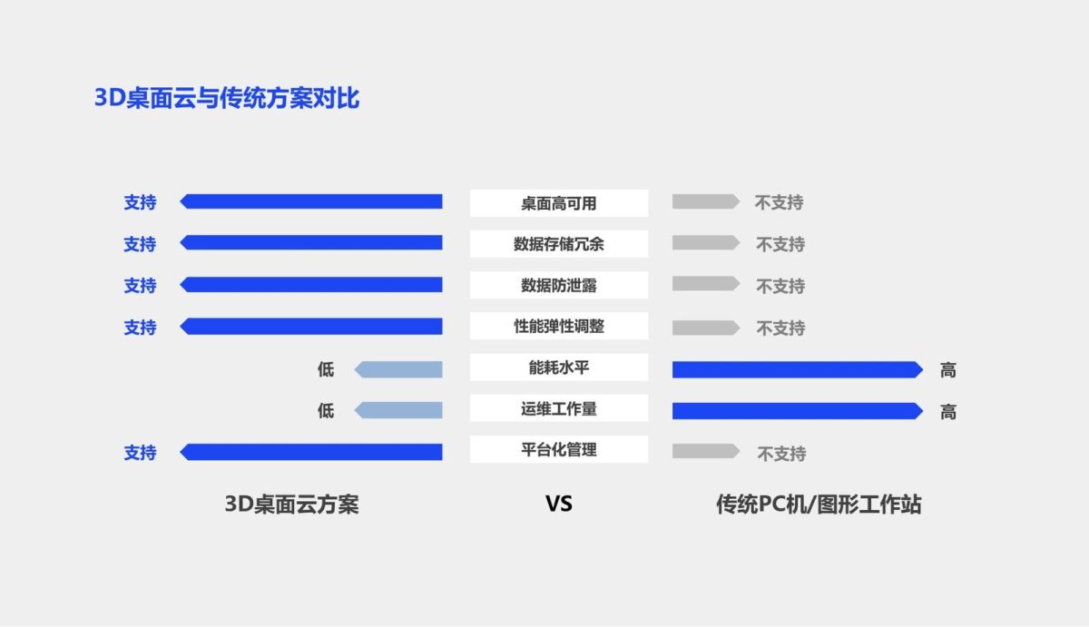 3D桌面云VDI方案P (1).png.JPG