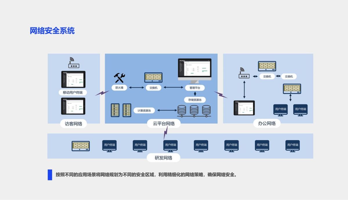 3D桌面云VDI方案P (4).png.JPG