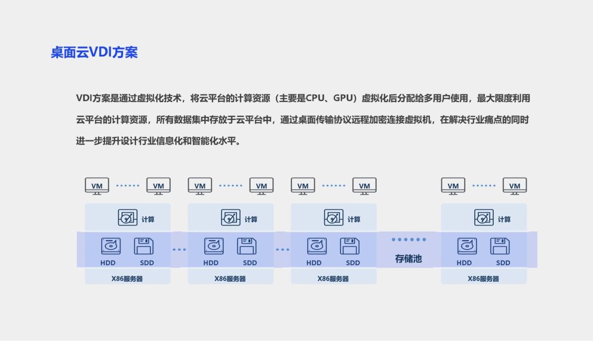 3D桌面云VDI方案P (5).png.JPG