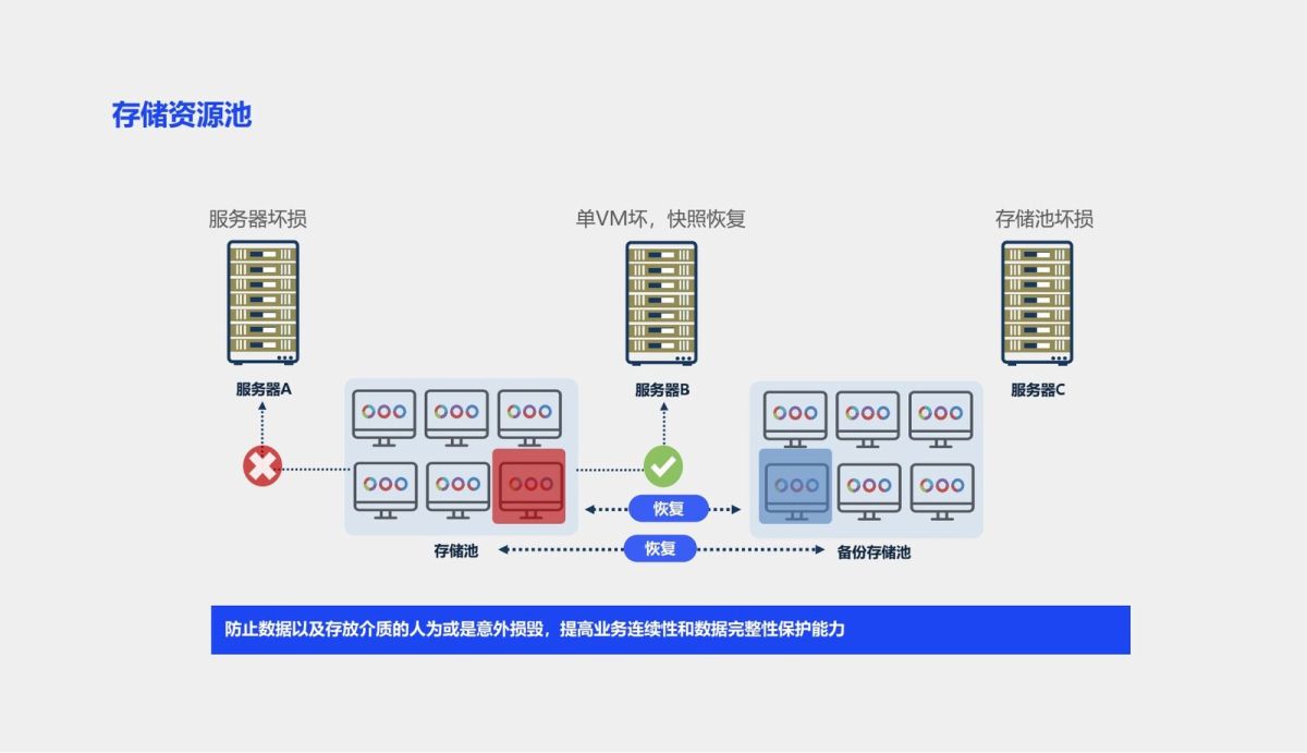 3D桌面云VDI方案P (7).png.JPG