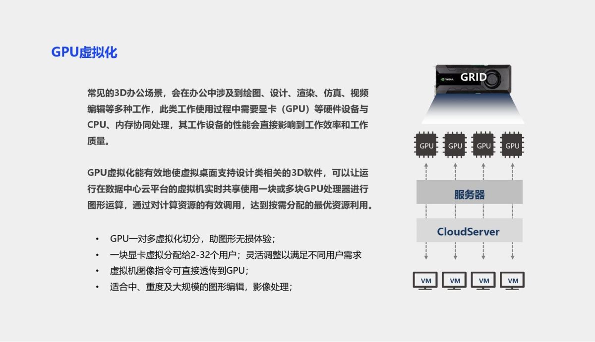 3D桌面云VDI方案P (9).png.JPG