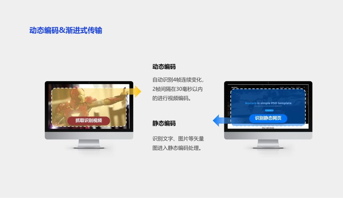 3D桌面云VDI方案P (12).png.JPG