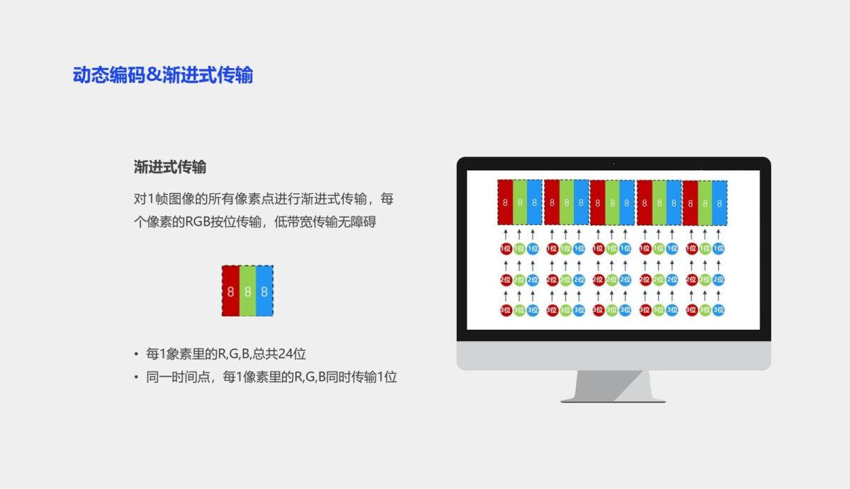 3D桌面云VDI方案P (13).png.JPG