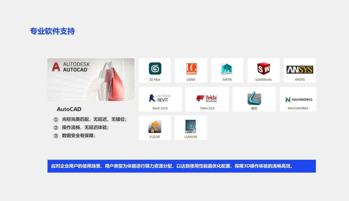 3D桌面云VDI方案P (14).png.JPG