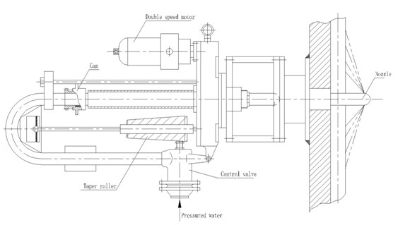 Hydraulic soot blower1.png Hydraulic soot blower1.png