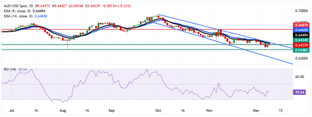 澳储行決议前澳元 /美元仍不温不火