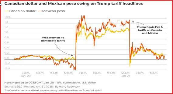 川普已就职，宏观数据可以说全都是二线了