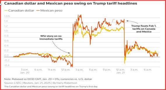 1737524749740566236188495872.jpg 川普已就职,宏观数据可以说全都是二线了_TMGM外汇平台