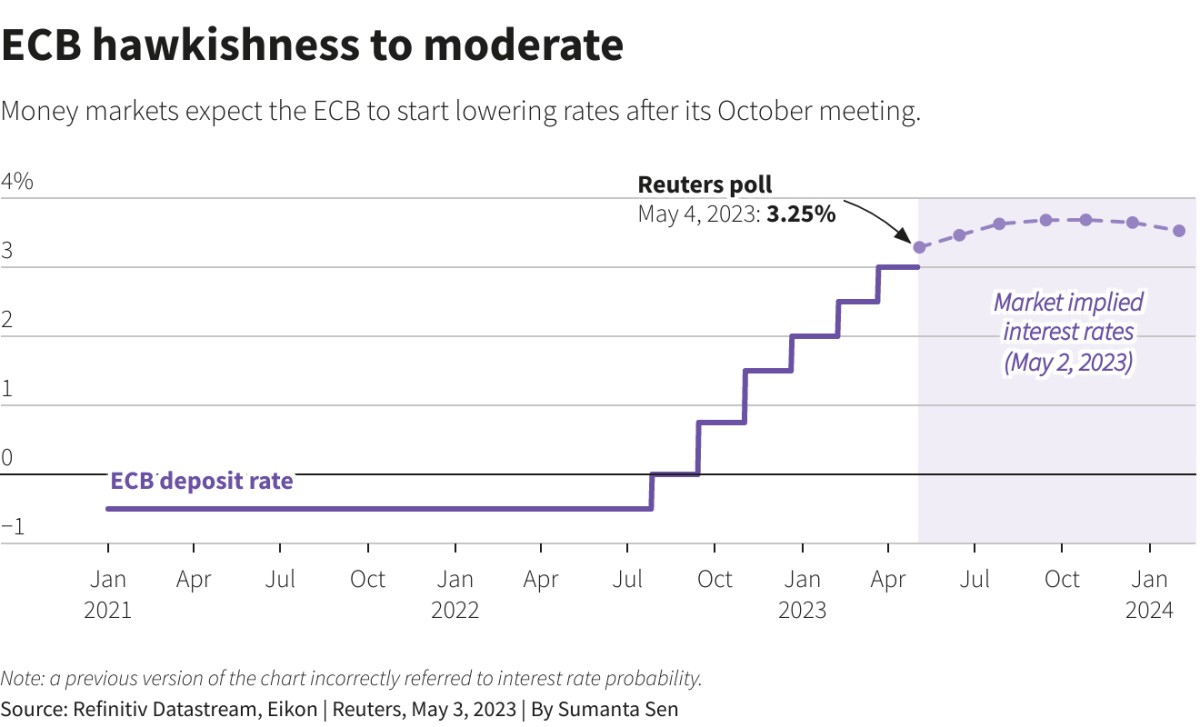 20230504161600392.png 20230504161600392.png