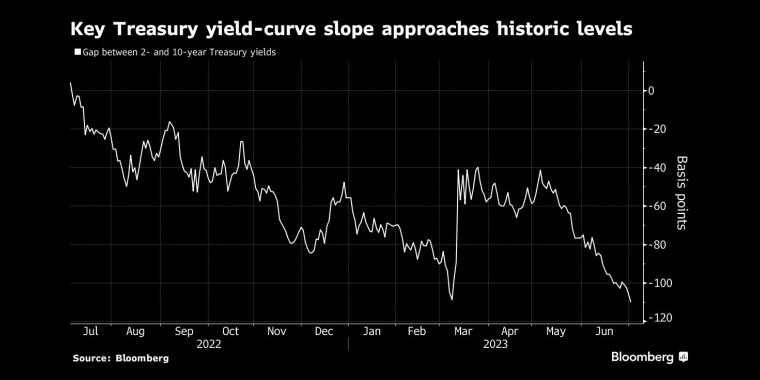 看多看空油价走势的比例，彭博原油走势调查，Bloomberg原油调查，原油走势调查，原油多空分析，原油周策略，原油周报，国际油价下周怎么走，看多看空国际油价