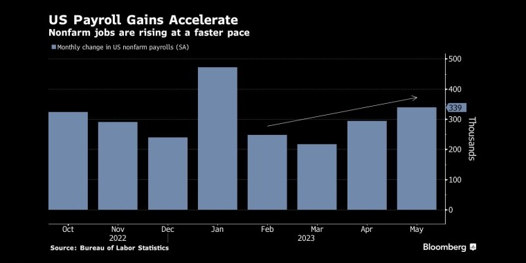 20230707145014345.png 看多看空油价走势的比例,彭博原油走势调查,Bloomberg原油调查,原油走势调查,原油多空分析,原油周策略,原油周报,国际油价下周怎么走,看多看空国际油价