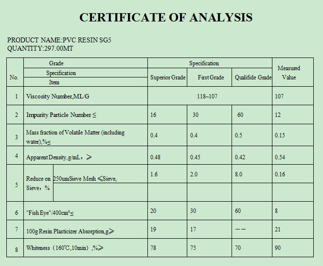 ПВХ смола SG5