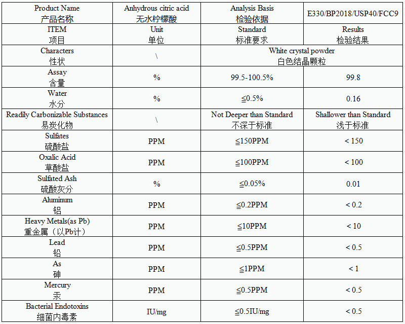 лимонная кислота