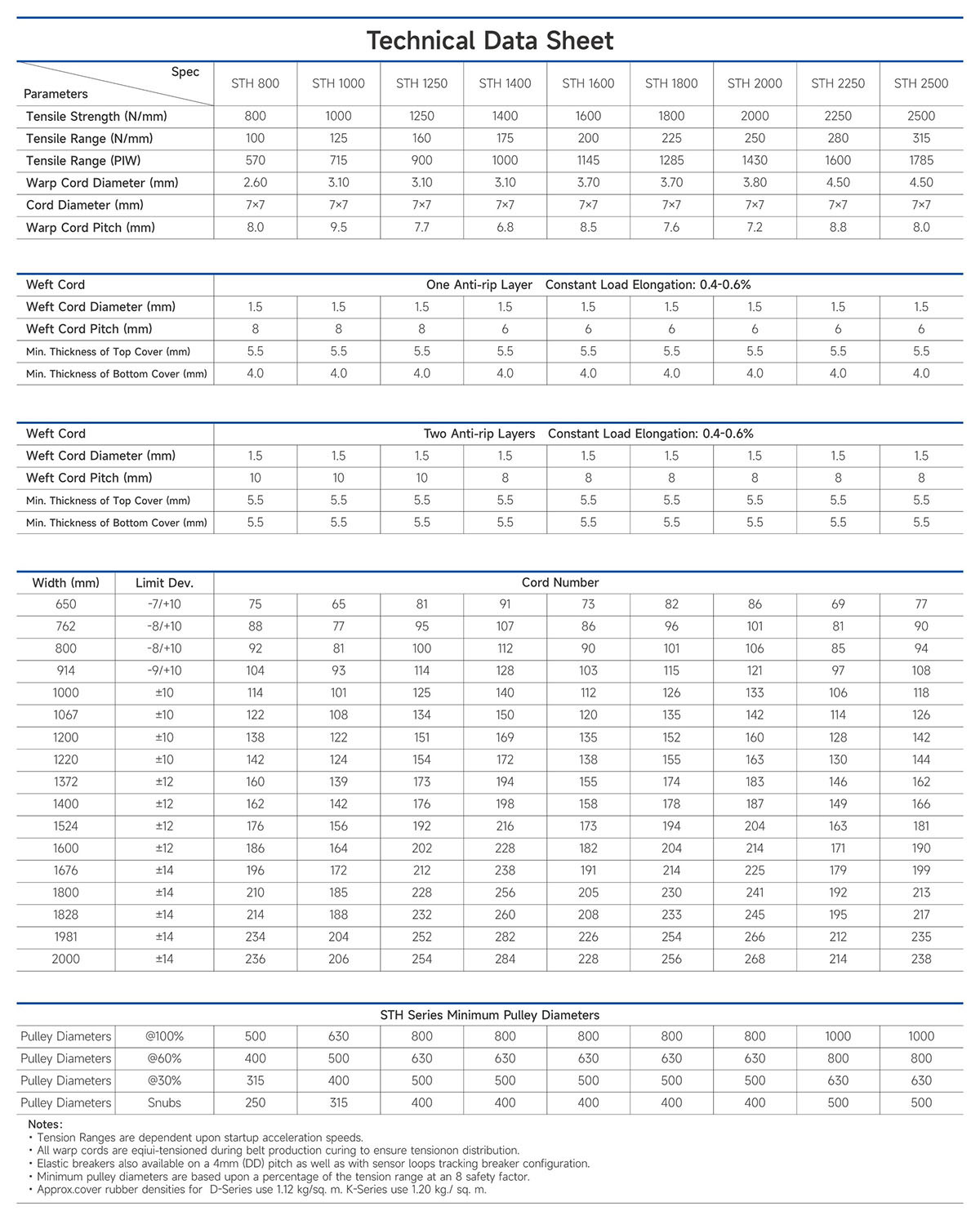 c81ebd8fa623eeeffe2c35d8871f13cb