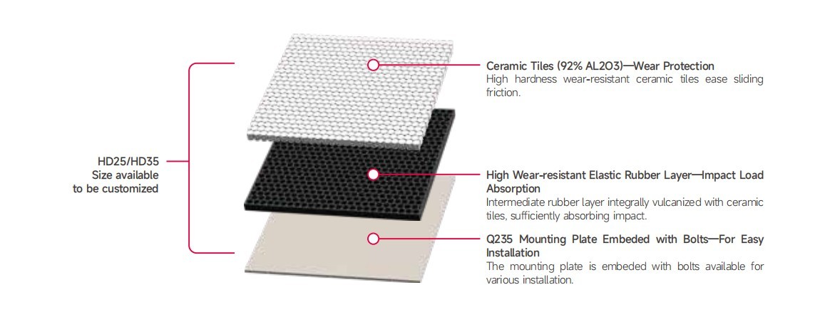 Ceramic Wear Lining (1)