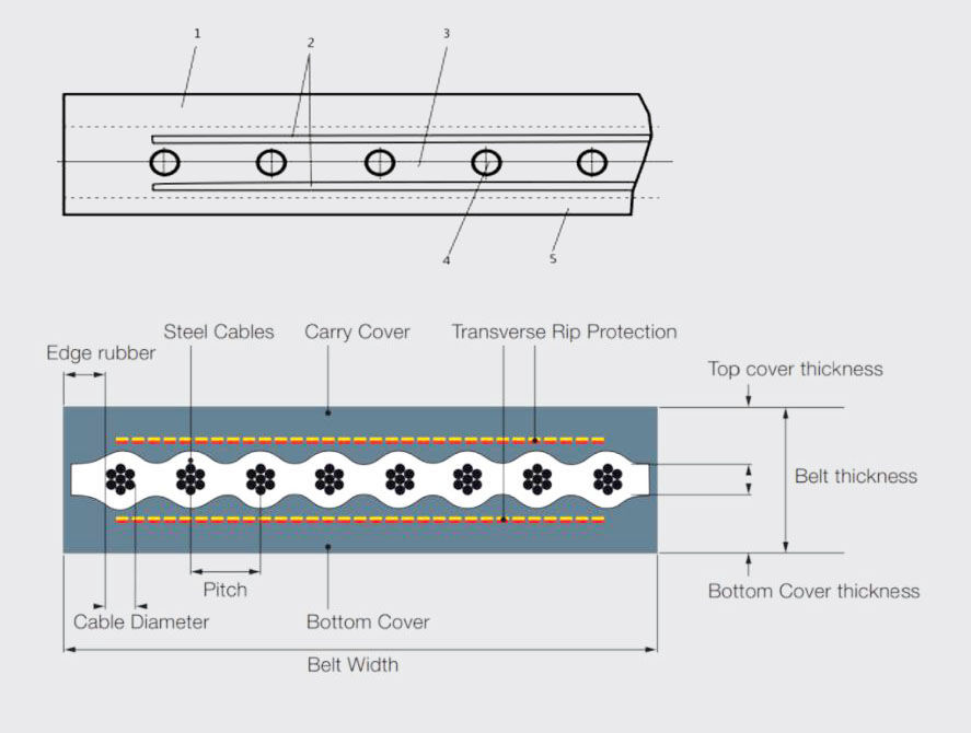 Cross section for steel cord elevator1.jpg