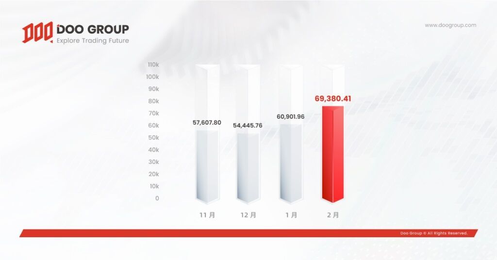 DX23003-DP-Feb-2023-Trading-Volume_Blog-Content-2-1200x628_CN-1024x536.jpg