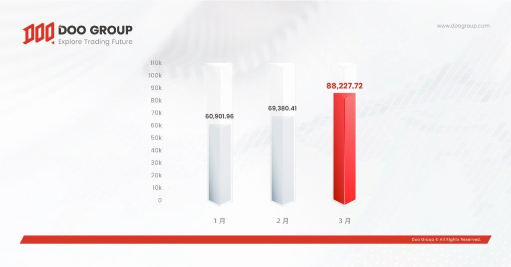 DX23003-DP-Mar-2023-Trading-Volume_Blog-Content-2-1200x628_CN-1024x536.jpg