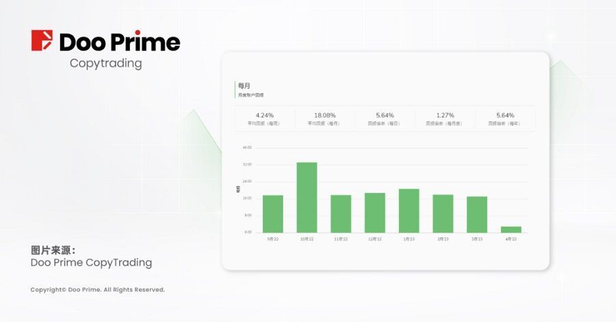 DP23077-CopyTrading-signal-promotion-article-3-1200x628_Supporitng-Visuals_CN-2-1024x536.jpg