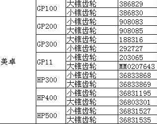 Метсо Шестерня и шестерня