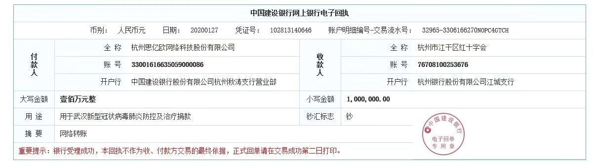 思亿欧捐款100万,用于武汉新型冠状病毒肺炎的防控与治疗 思亿欧捐款100万,用于武汉新型冠状病毒肺炎的防控与治疗