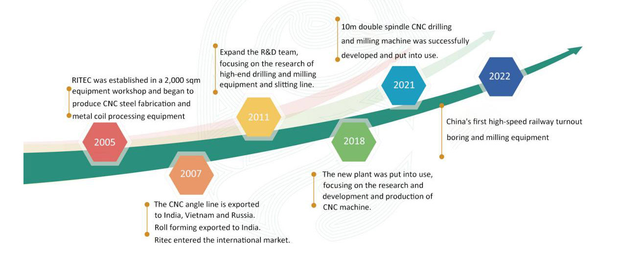 Jinan Ritec Machinery Technology Co., Ltd.