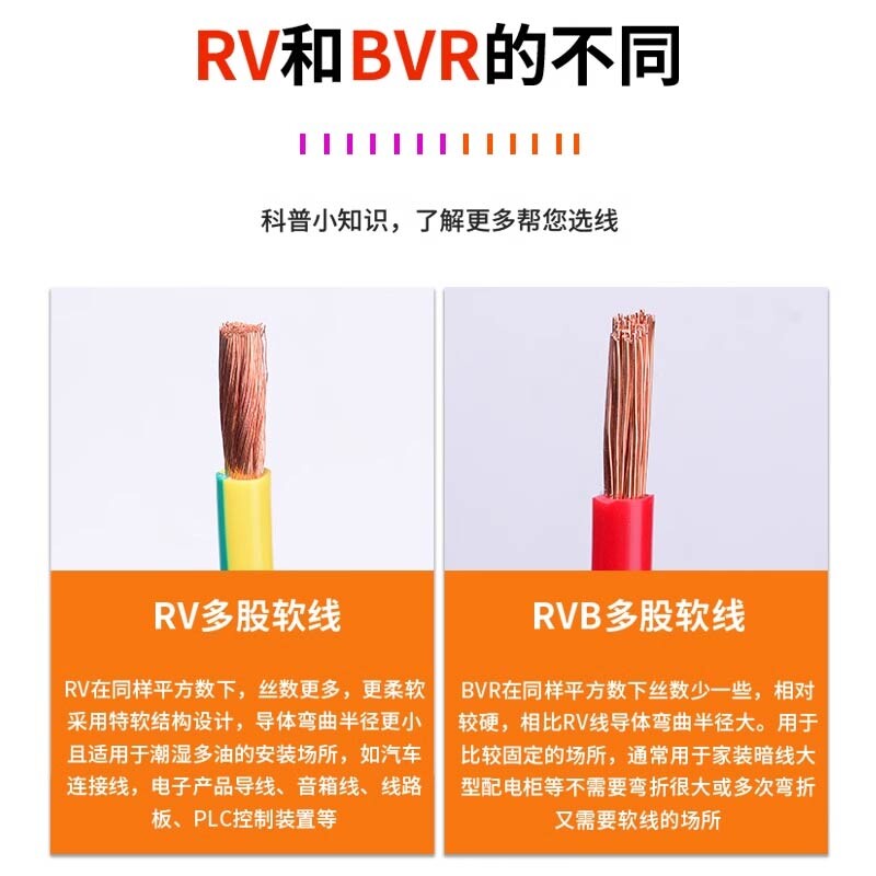 多股软线BVR1.5平方黄绿红蓝双色