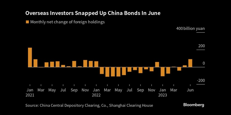 看多看空油价走势的比例，彭博原油走势调查，Bloomberg原油调查，原油走势调查，原油多空分析，原油周策略，原油周报，国际油价下周怎么走，看多看空国际油价