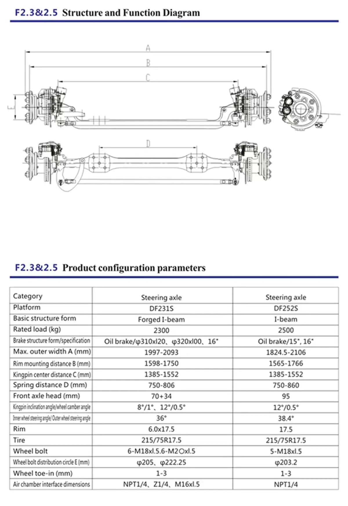 photos of Axle1.jpg