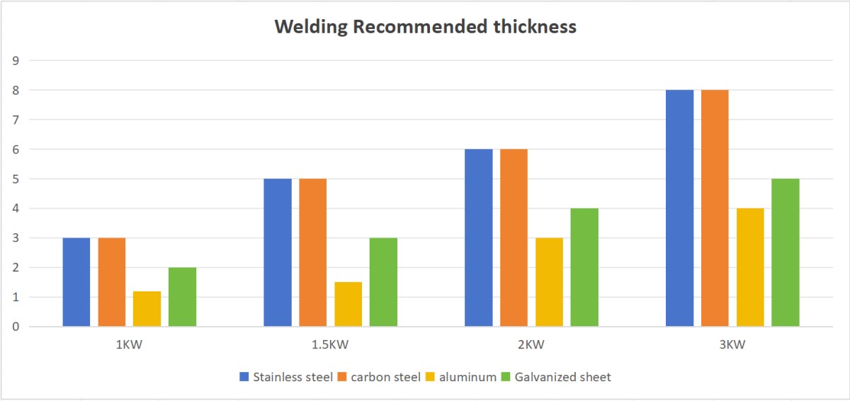 Recommended thickness table for power welding.png
