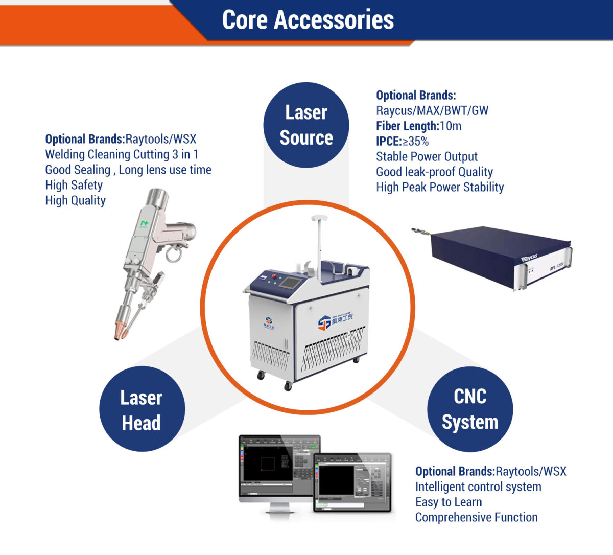 Portable continuous handheld laser welding machine