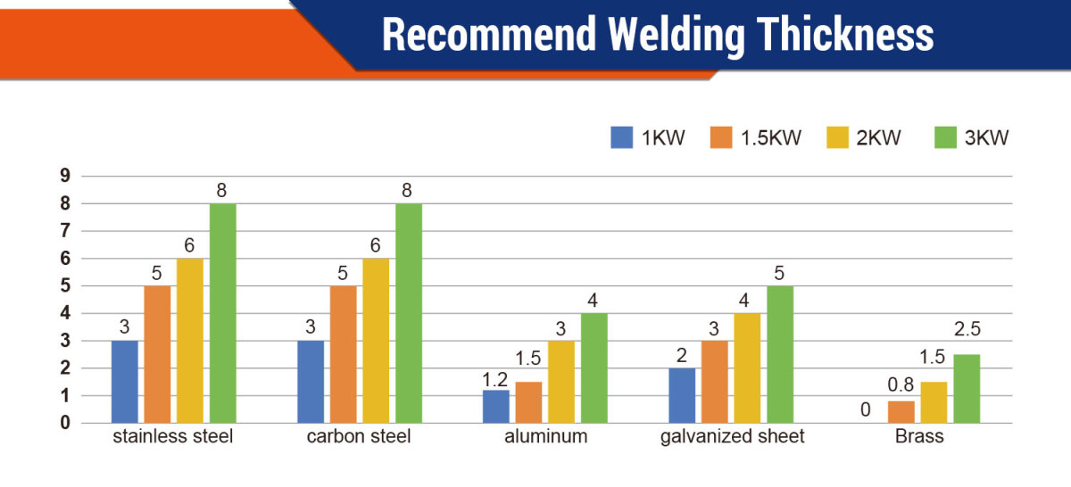 3 in 1 handheld laser welding cleaning machine 3 in 1 handheld laser welding cleaning machine