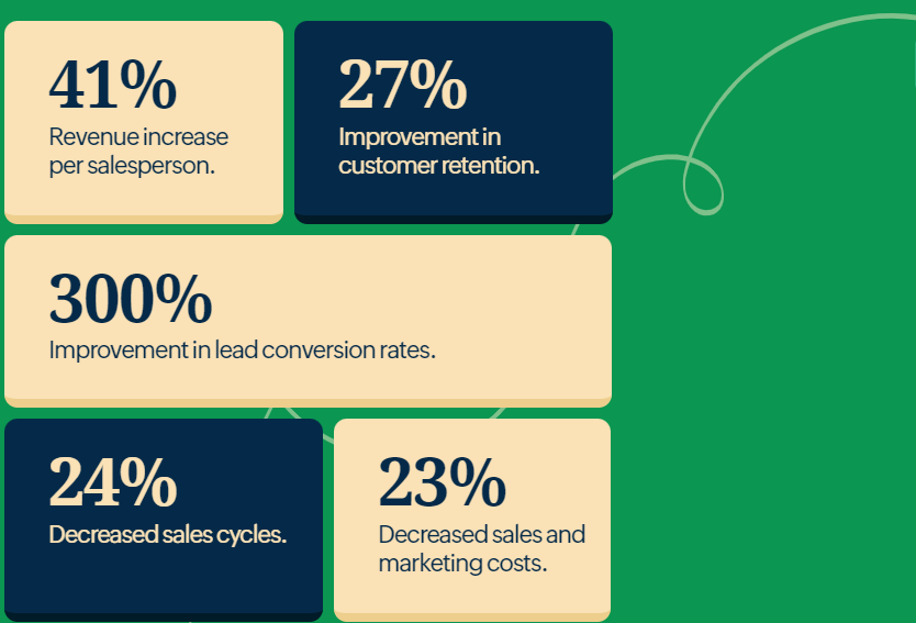 小型企業客戶關係管理