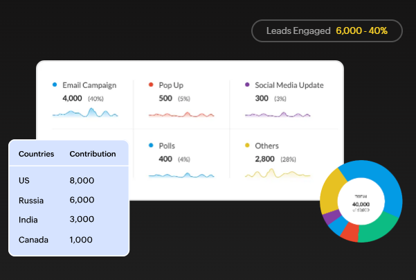 marketing automation lead management