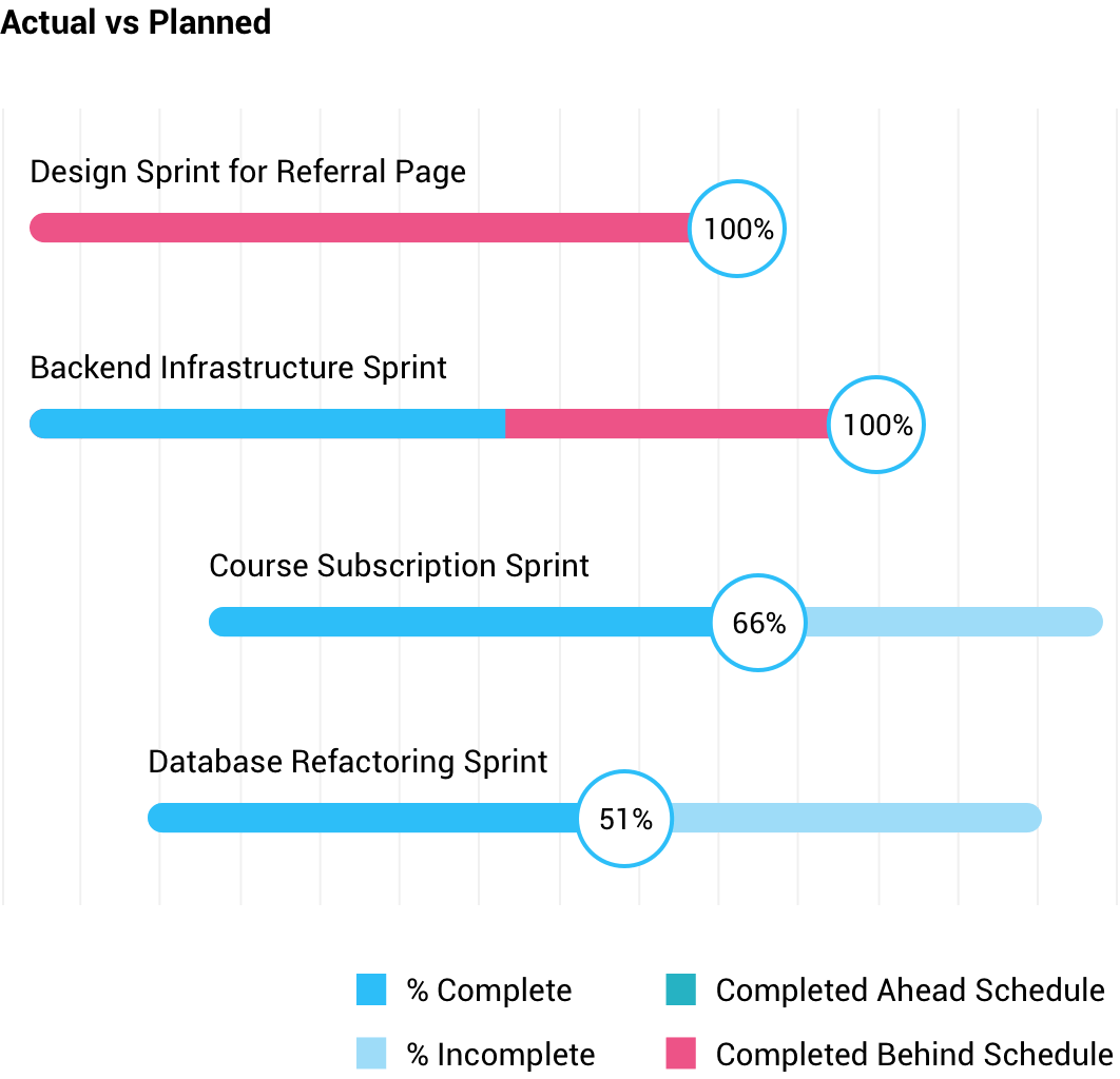 敏捷項目管理工具