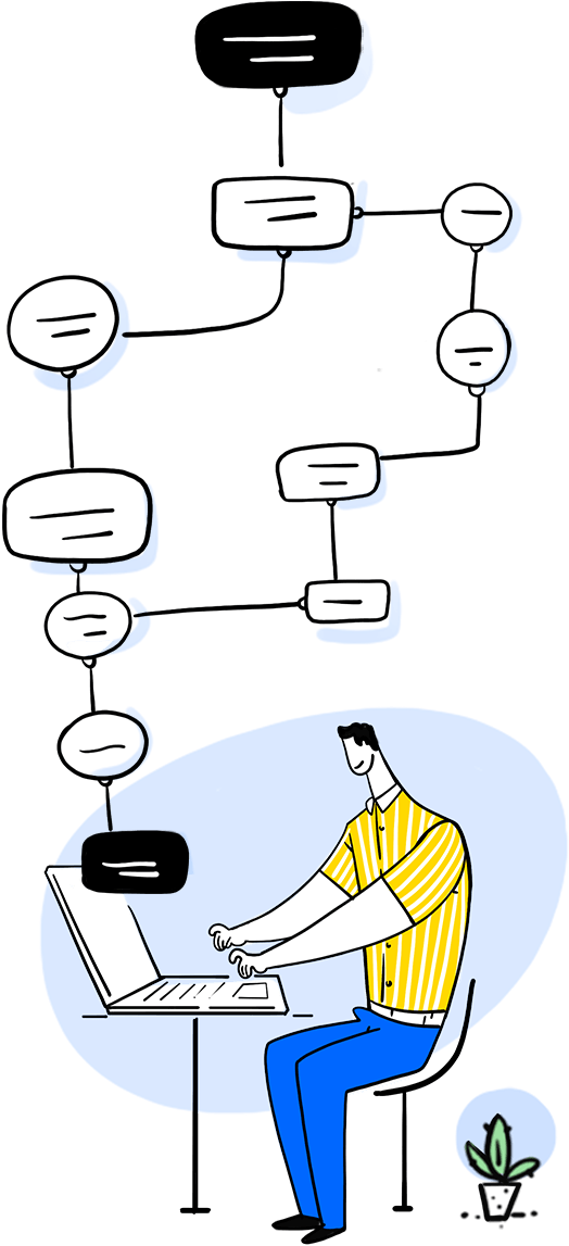 CRM 旅程編排 zoho crm 旅程編排