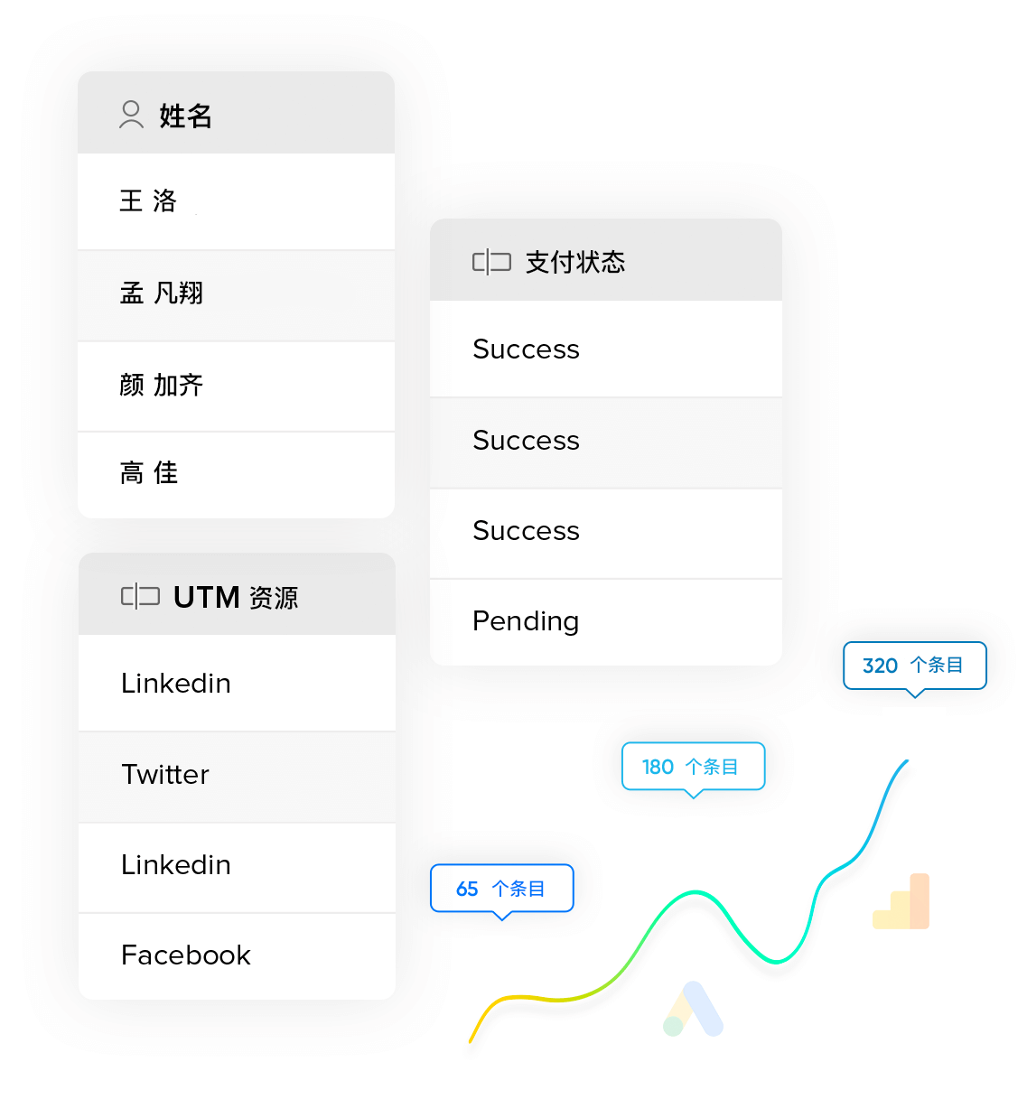 線上 表單數據分析