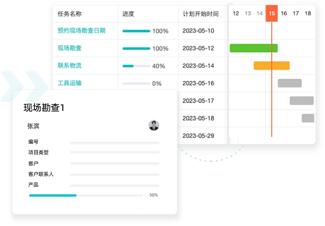 項目管理 項目管理