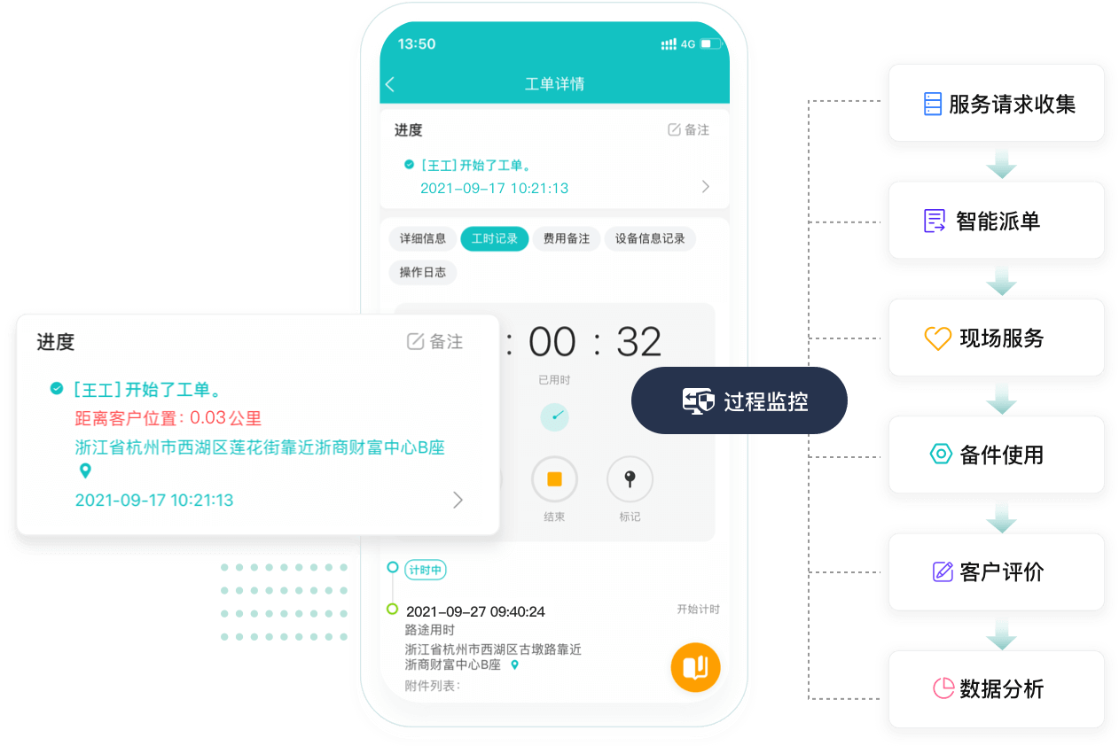 工單管理 工單管理