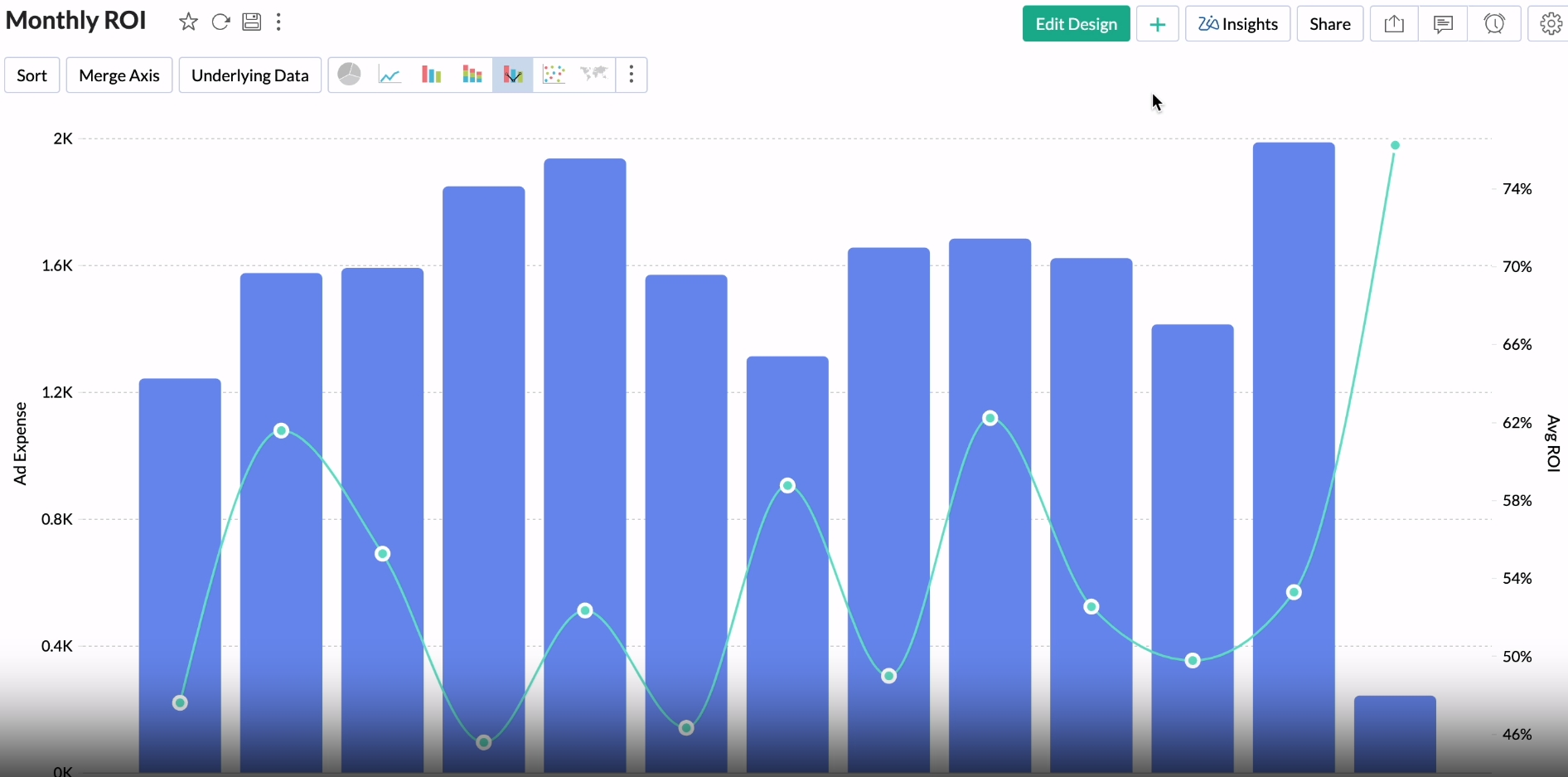 bi 數據分析功能 bi 數據分析功能