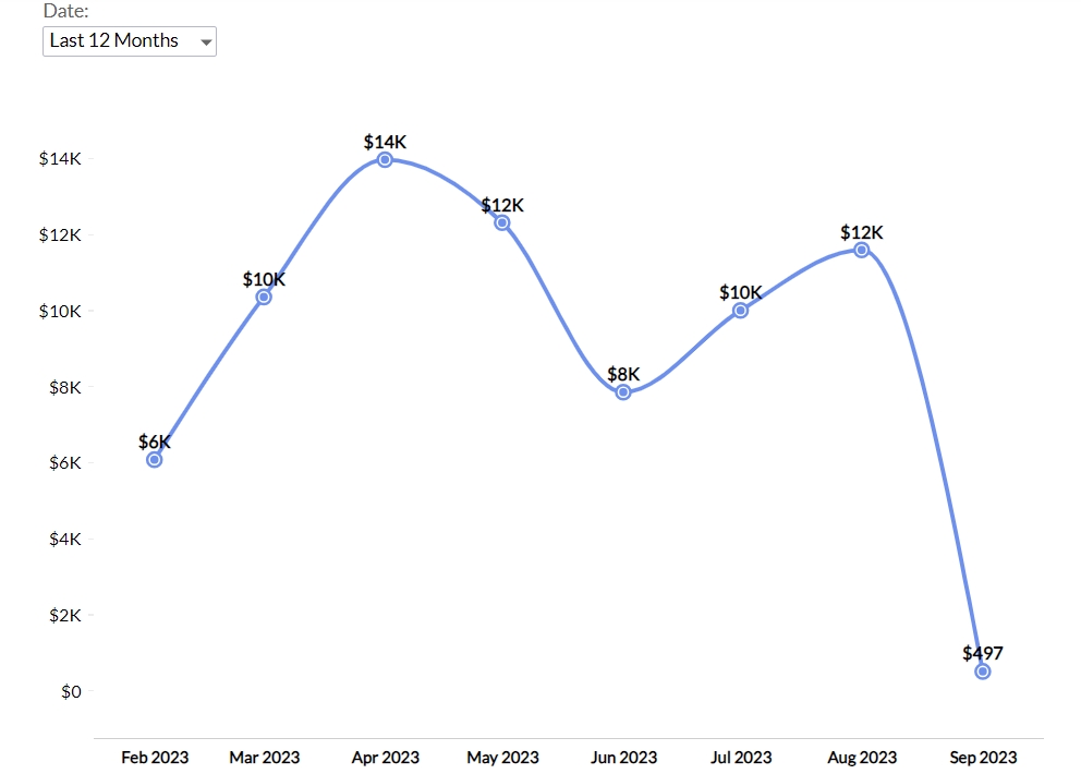 bi 數據分析平台 bi 數據分析平台
