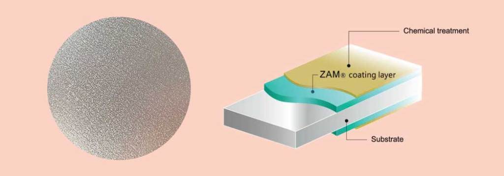Schematic diagram of ZAM steel sheet structure