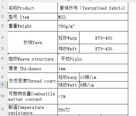 Texturized fiberglass fabric(M22 750g/m2)